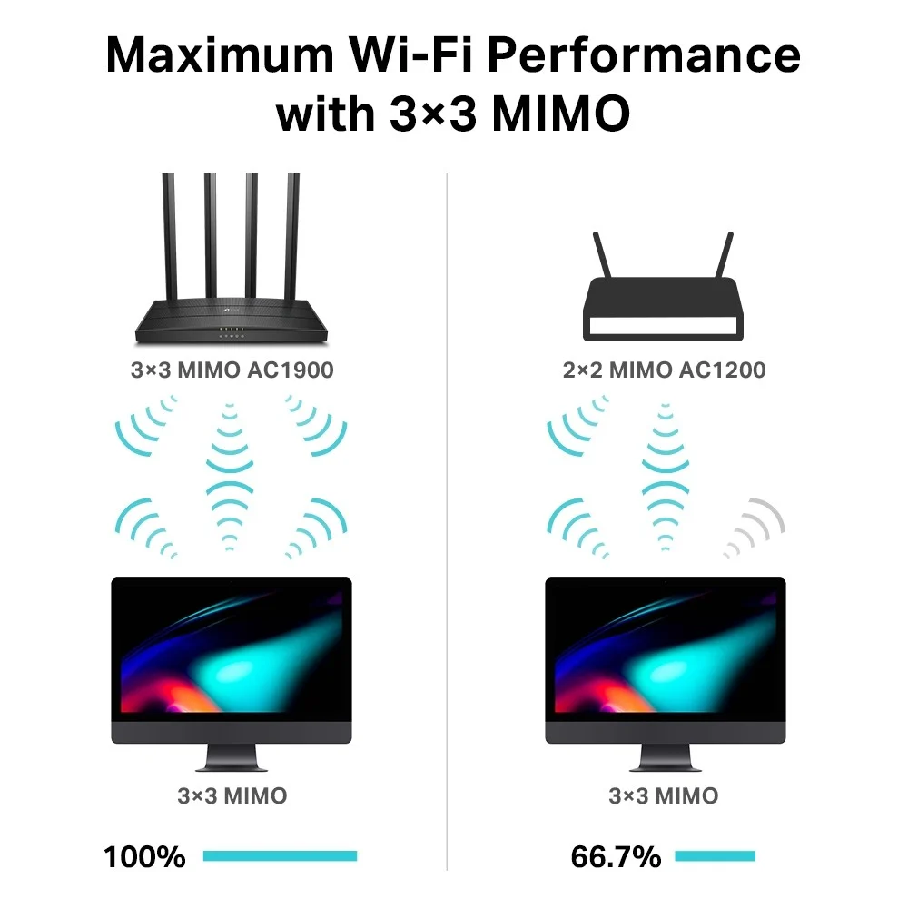 Archer C80 AC1900 Wireless MU-MIMO Wi-Fi Router - Image 2